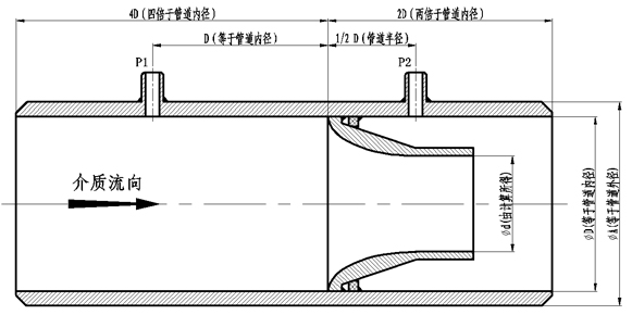 喷嘴流量计产品外形尺寸