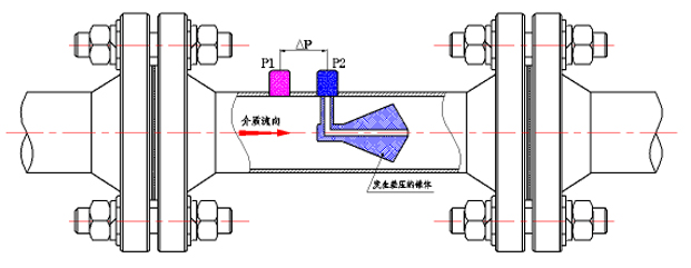 V锥流量计工作原理