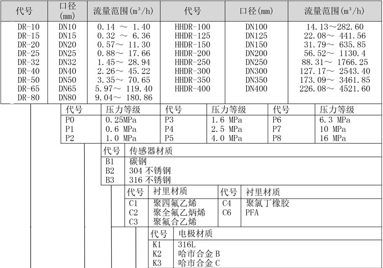 智能电磁热量表产品选型