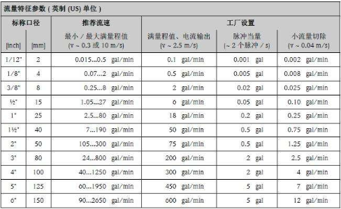 流量计k系数